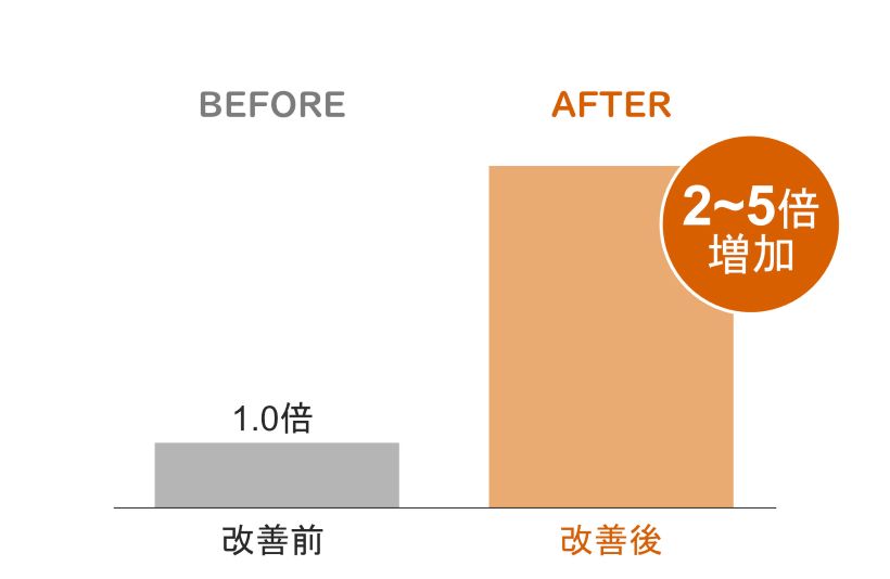 成果イメージ：見つかるようにする